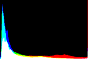 histogram