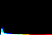 histogram