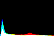 histogram