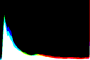 histogram