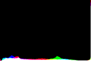 histogram