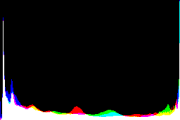 histogram