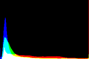 histogram