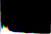 histogram