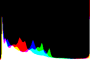 histogram