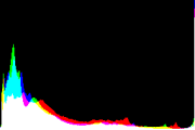 histogram