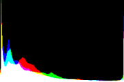 histogram