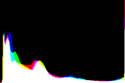 histogram