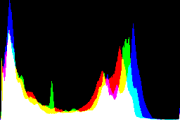 histogram