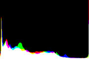 histogram