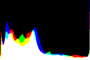 histogram