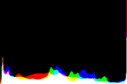 histogram