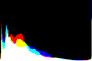 histogram