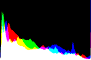 histogram