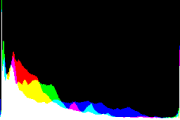 histogram