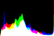 histogram