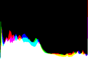 histogram