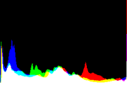 histogram