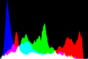 histogram