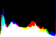 histogram