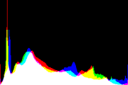 histogram