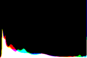 histogram