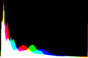 histogram