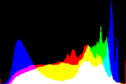 histogram