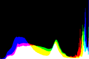 histogram