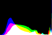 histogram