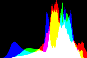 histogram