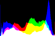 histogram