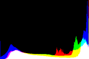 histogram