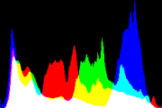 histogram