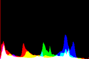 histogram