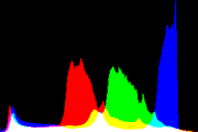 histogram