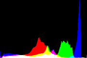 histogram