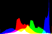 histogram