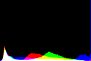 histogram