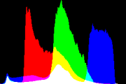 histogram