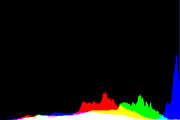 histogram