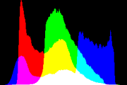 histogram