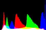 histogram