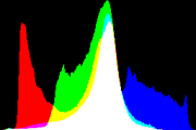 histogram