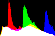 histogram