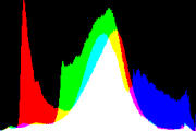 histogram