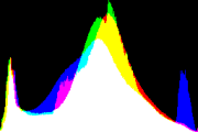 histogram