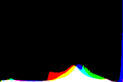 histogram