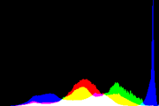 histogram