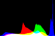 histogram